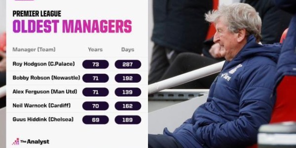 看球网-【人物】补锅匠补蜂窝，70岁拉涅利第4次英伦冒险