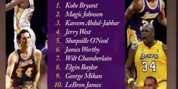 奥尼尔转发湖人队史10大巨星，詹姆斯仅第十，榜首无悬念